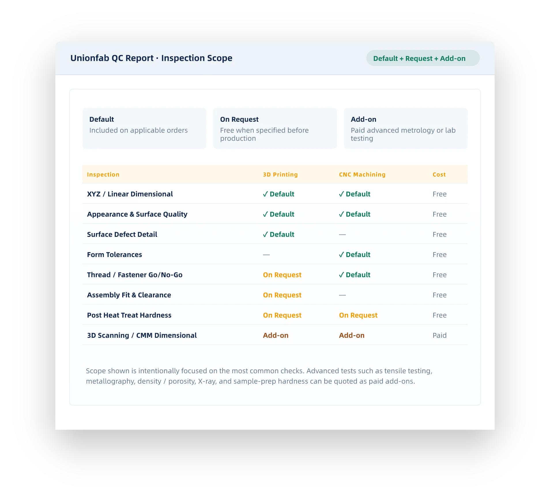 Quality inspection report preview